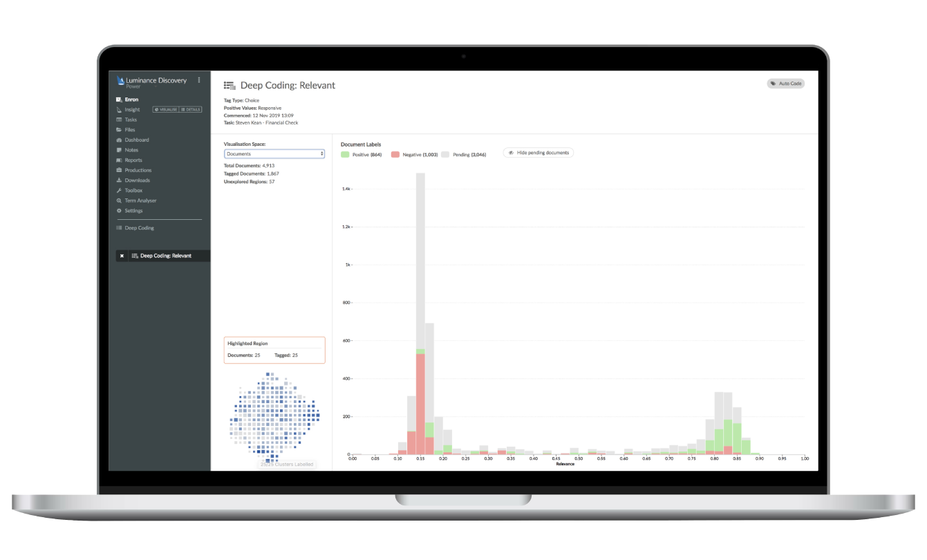 AI-Driven Technology Assisted Review