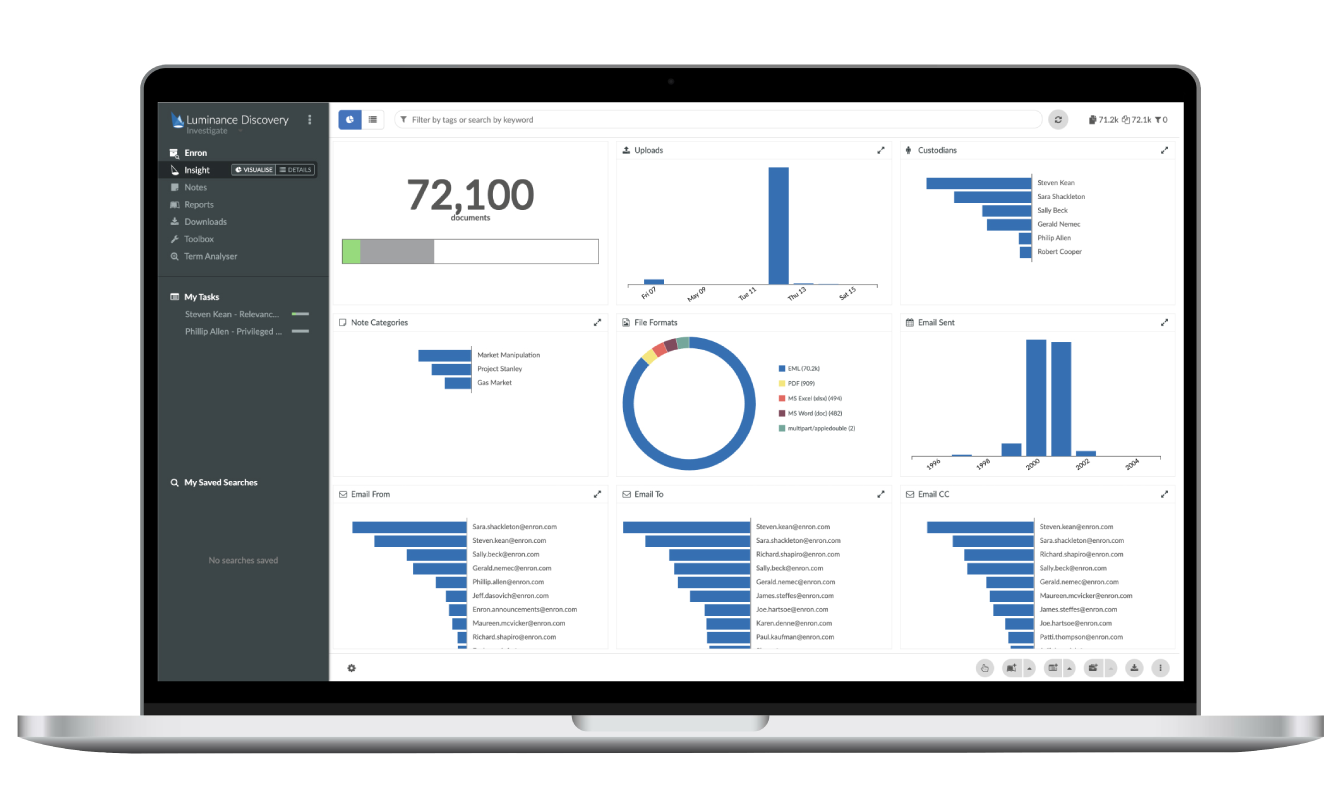 Ensure Nothing is Overlooked with AI-Powered ECA