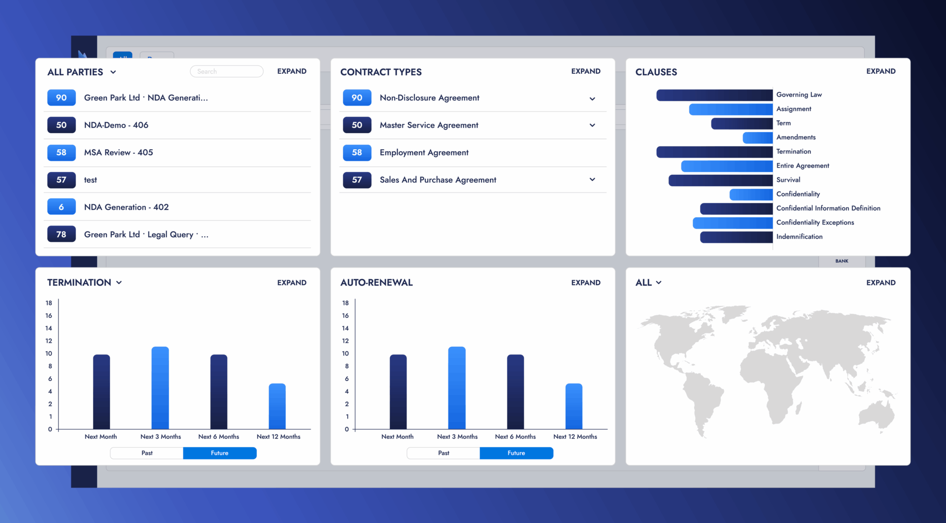 Dashboard displaying contract information: parties, types, clauses, and analytics.