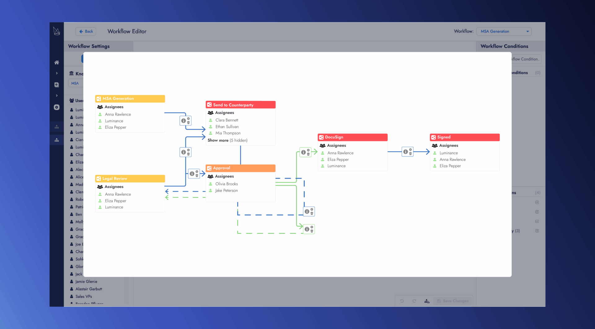 Workflow diagram showing steps for MSA generation, legal review, and approvals.