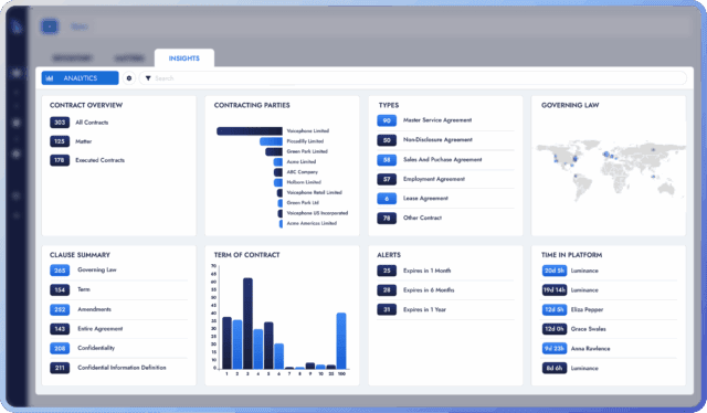 Contract analysis dashboard displaying various metrics and insights.