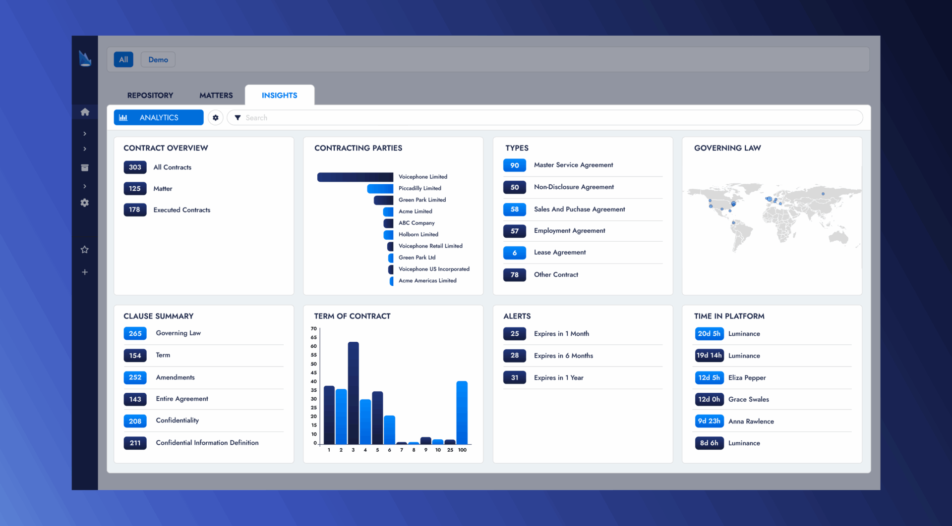 Dashboard displaying contract analytics and insights.