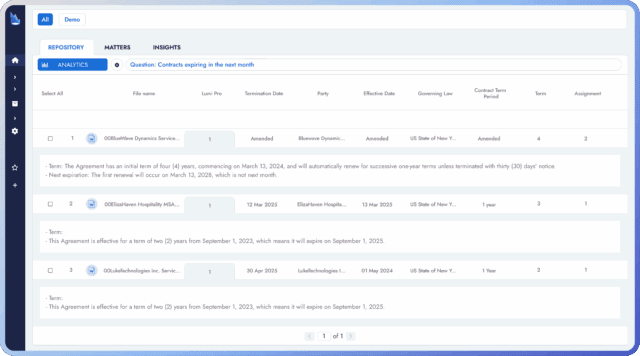 Table displaying contract details and expiration dates.
