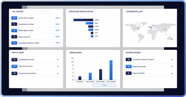 Dashboard displaying compliance data and regulations overview.