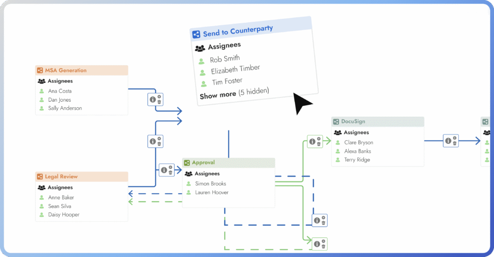 Flowchart illustrating assignment tasks in a workflow process.