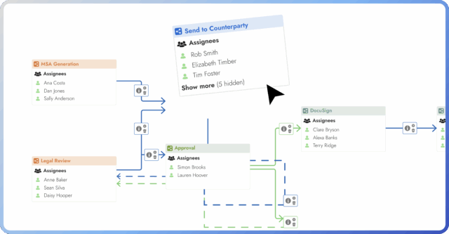 Flowchart illustrating assignment tasks in a workflow process.